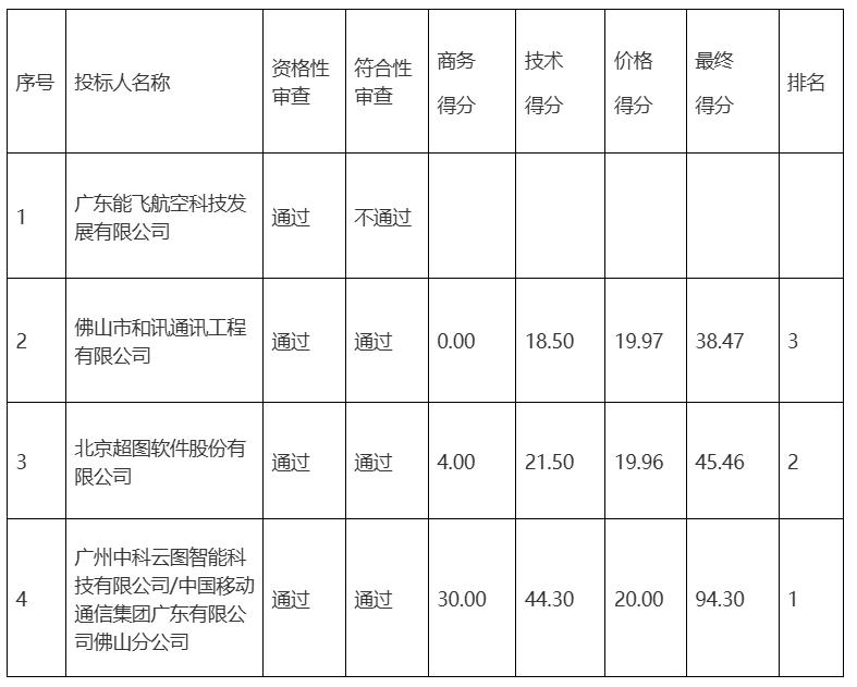 1740472485118144.jpg 评审报告(1).jpg
